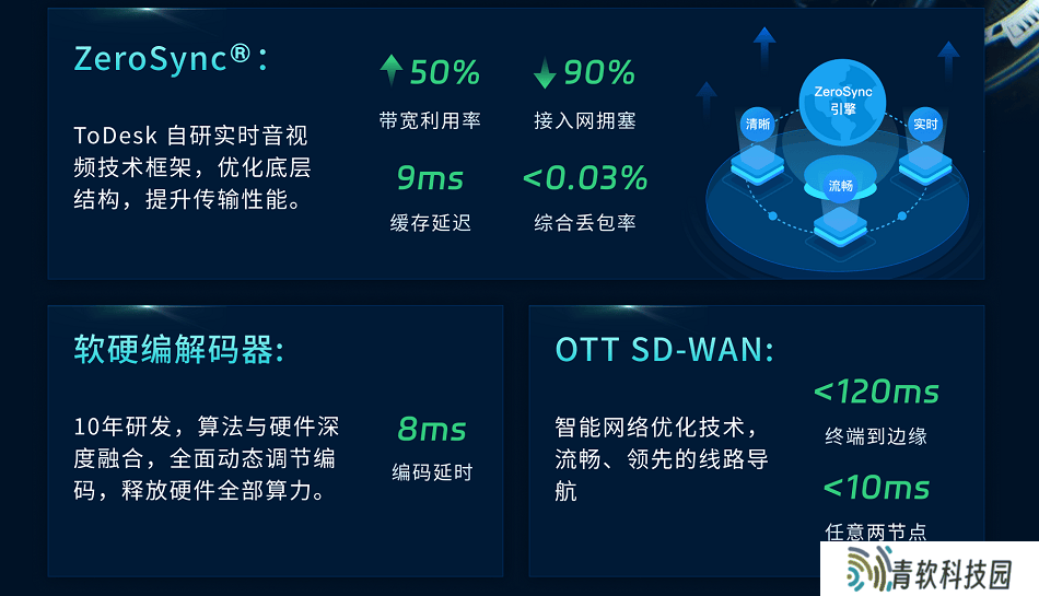 ToDesk用户量破1.5亿，国产远控如何引领行业标准新高度？