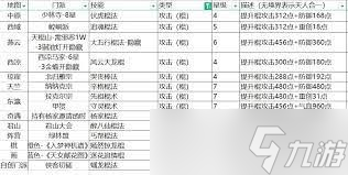 这就是江湖天罡铁骨棍怎么过镖局