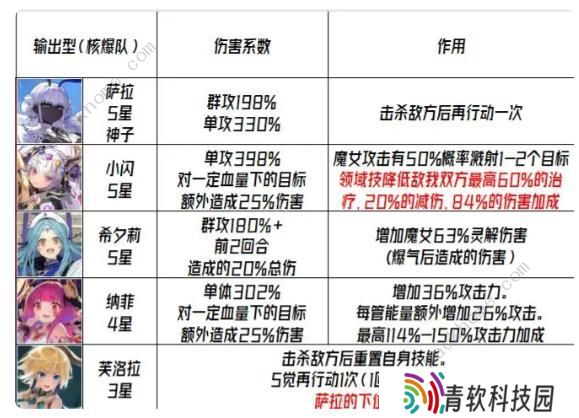 千年之旅2023攻略大全 最新公测必备技巧总汇图片2