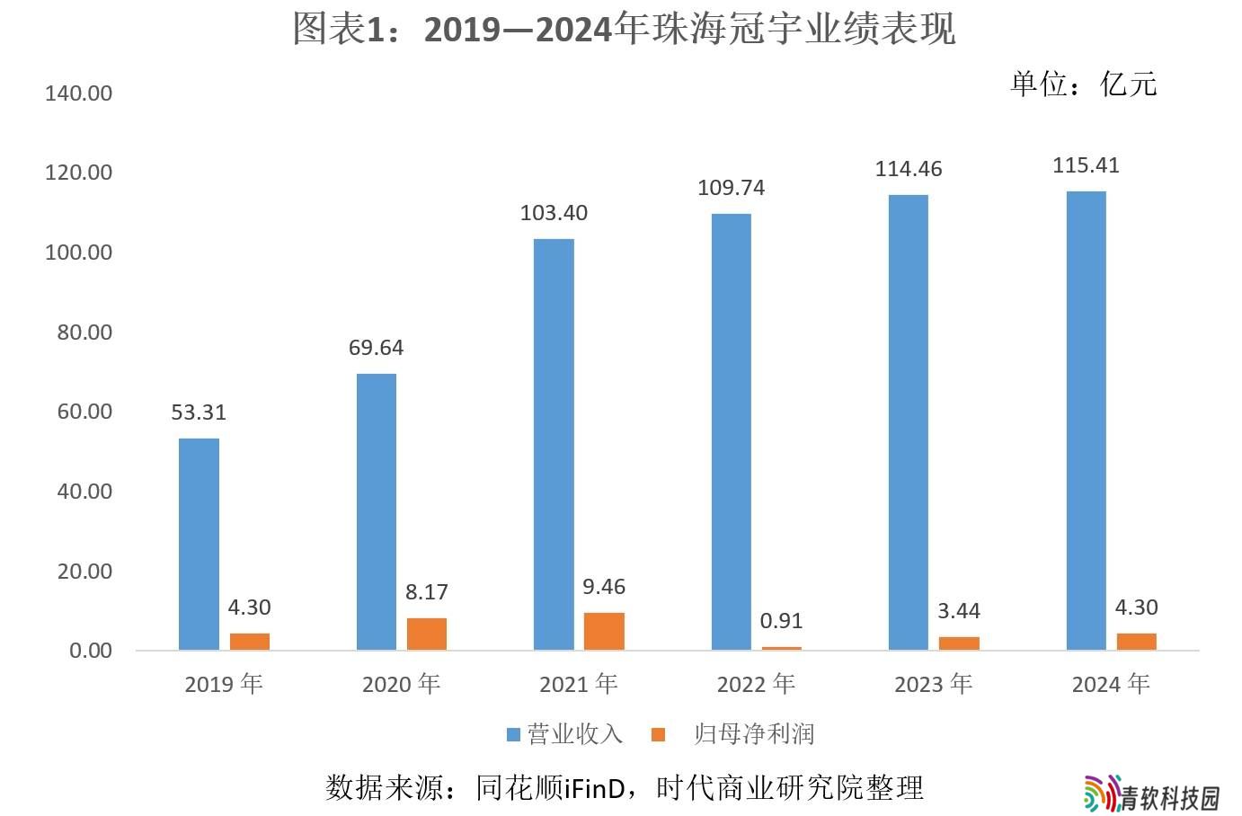 珠海冠宇年报揭秘：动力电池业务拖累盈利，百亿扩产计划暂停引关注