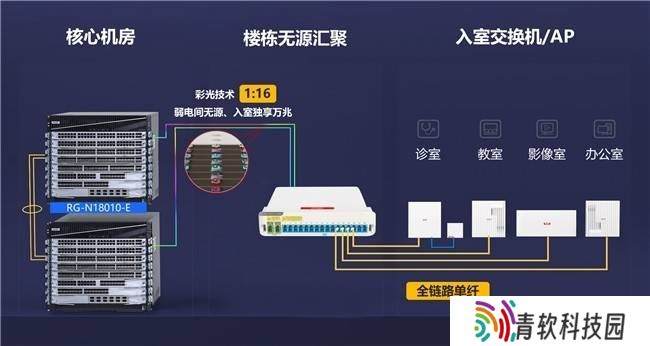 AI时代，锐捷网络如何重塑园区网络新生态？