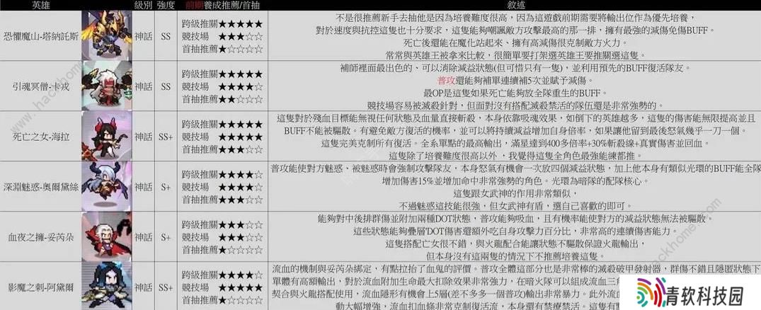 浮空秘境攻略大全 2023新手少走弯路技巧总汇图片3