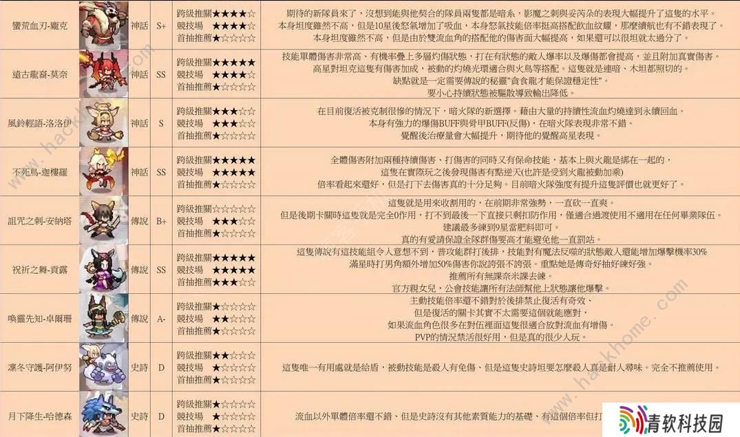 浮空秘境攻略大全 2023新手少走弯路技巧总汇