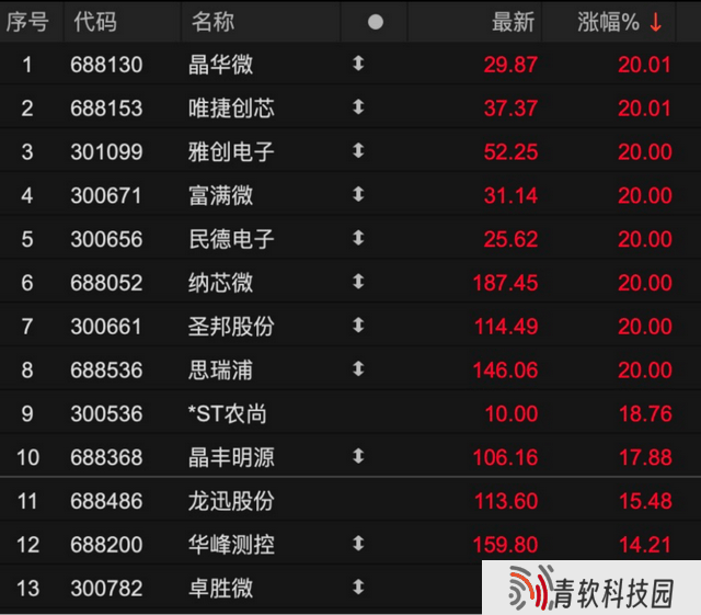 国产模拟芯片：原产地规则下，蛰伏后的破局时刻？