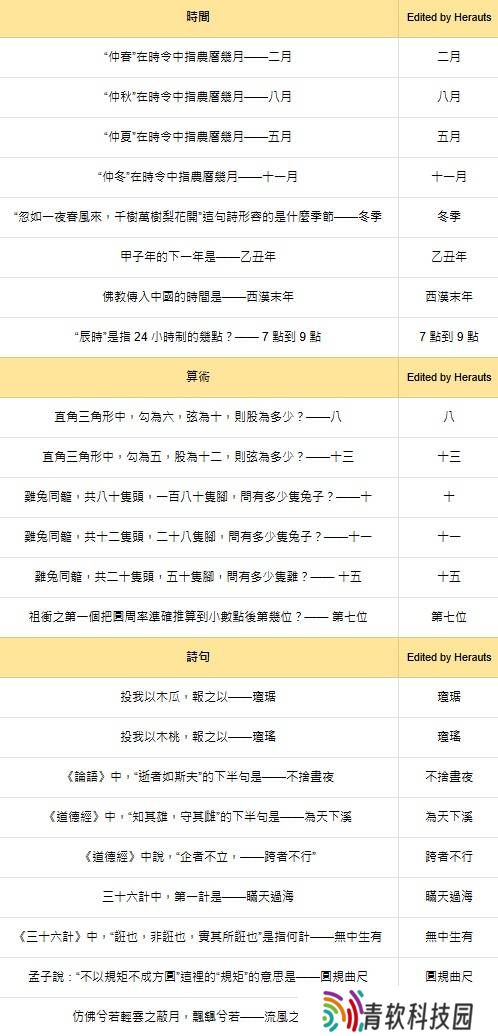 燕云十六声红炉雅集问题答案总汇图片4