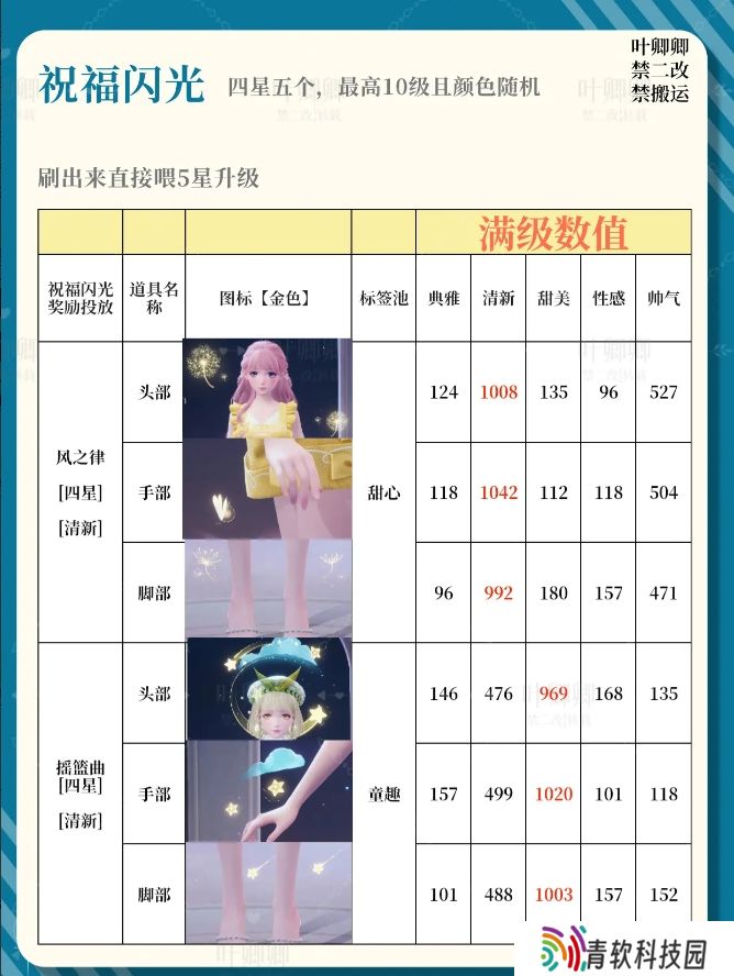 无限暖暖14个祝福闪光升级推荐攻略图片4