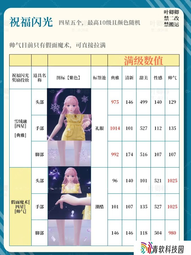 无限暖暖14个祝福闪光升级推荐攻略图片5