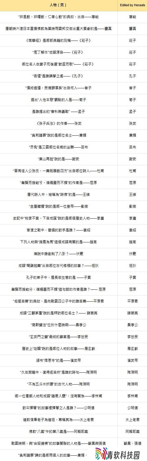 燕云十六声红炉雅集问题答案总汇