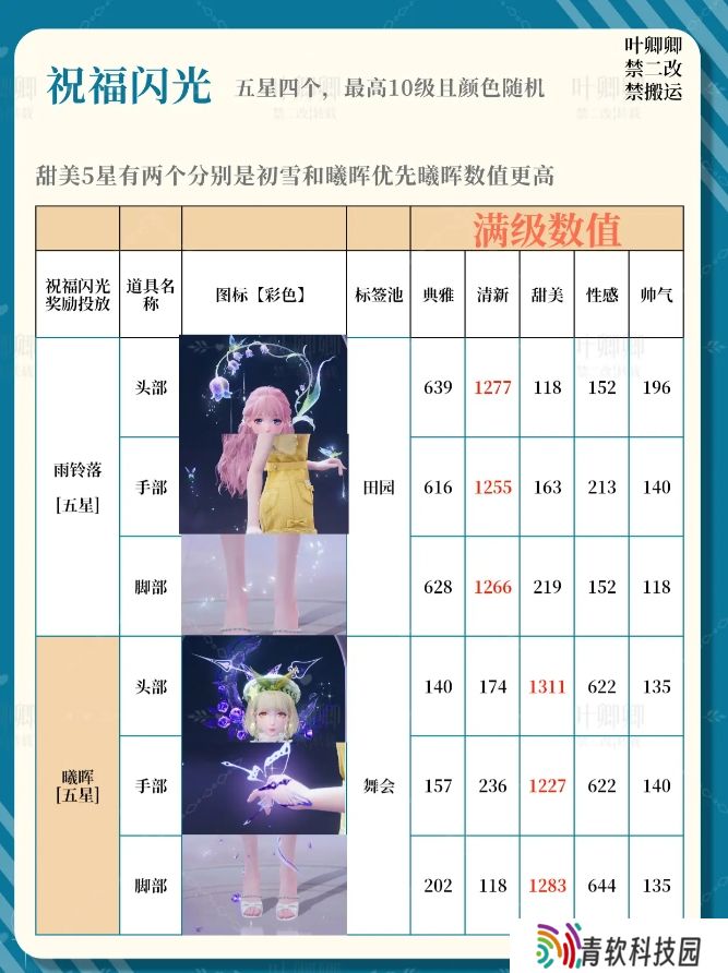 无限暖暖14个祝福闪光升级推荐攻略图片3