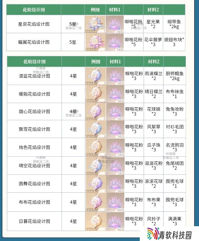 无限暖暖花焰弹在哪里制作   花焰弹制作材料全收集攻略图片3