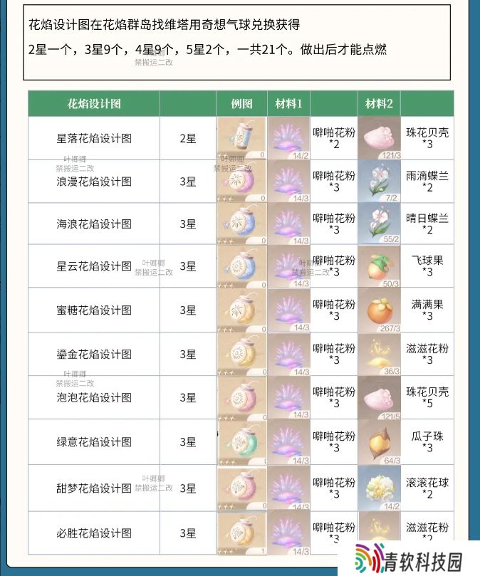 无限暖暖花焰弹在哪里制作   花焰弹制作材料全收集攻略图片2