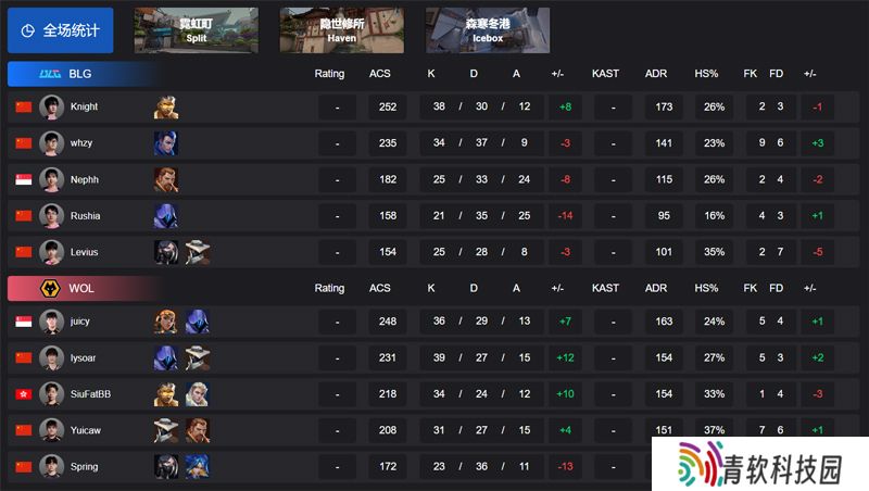 【VCT CN 第一赛段】BLG 0-2 WOL，胜者组半决赛
