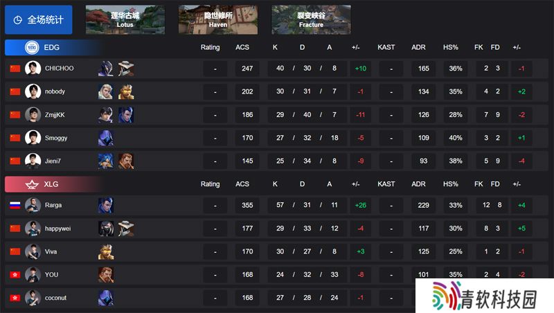 【VCT CN 第一赛段】EDG 0-2 XLG，胜者组半决赛