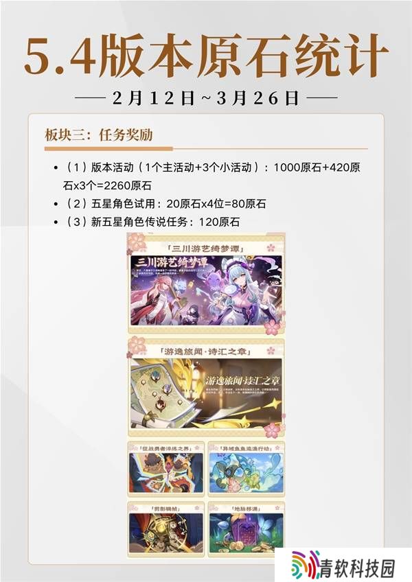 原神5.4有多少原石 原神5.4原石规划统计