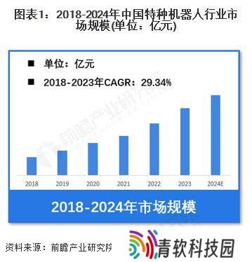 2024年中国特种机器人市场突破240亿，军事应用成主力军