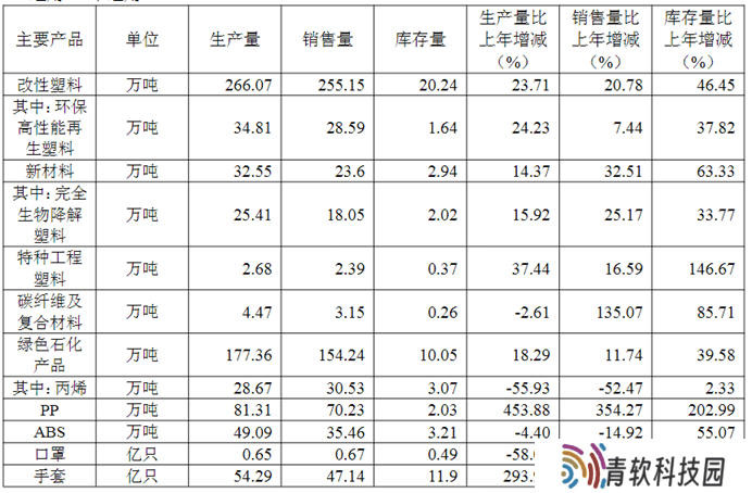 金发科技营收创新高，盈利困局待解，“触底反弹”真能实现吗？