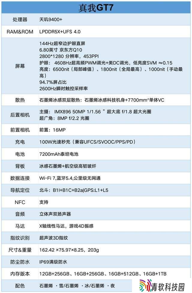 真我GT7评测：性能续航双冠王，游戏日用两不误