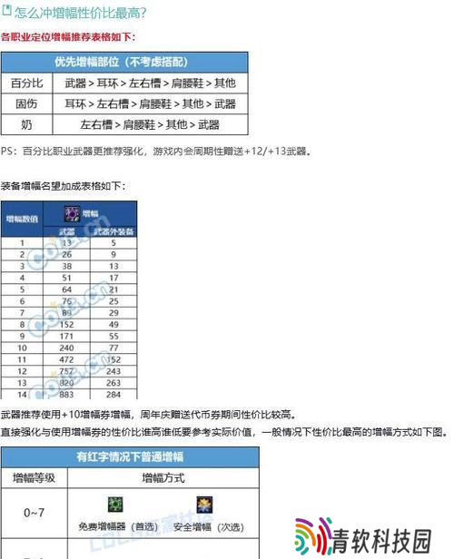 地下城继承增幅需要满足哪些条件？操作流程是怎样的？