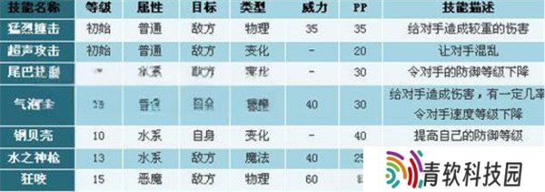 洛克王国世界琉璃水母技能怎么搭配 琉璃水母技能搭配推荐