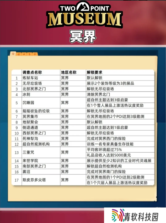 双点博物馆探索路线怎么走   探索攻略图文大全图片4