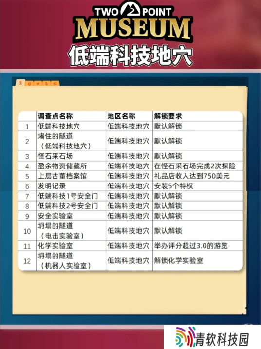 双点博物馆探索路线怎么走   探索攻略图文大全图片5