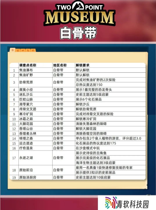 双点博物馆探索路线怎么走   探索攻略图文大全图片2