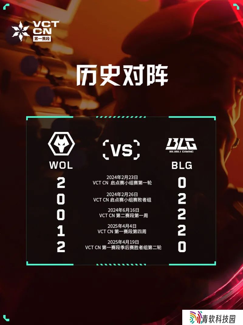 WOL对战BLG预告：将上演本赛段三番战，此前双方各取一胜