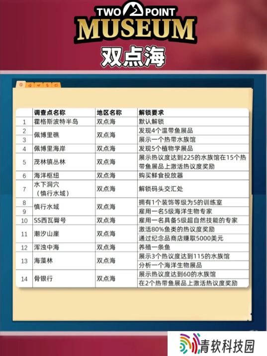 双点博物馆探索路线怎么走   探索攻略图文大全图片3