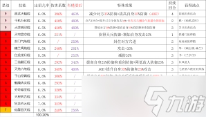 这就是江湖棍过横渊 棍玩家必看技巧