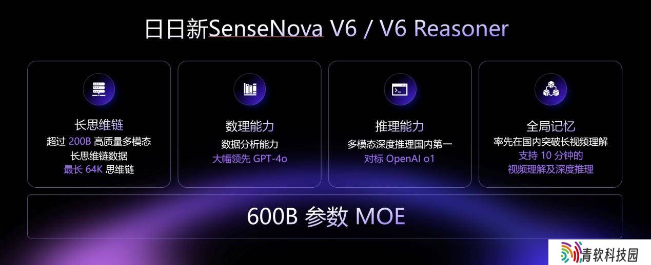 商汤发布日日新V6大模型，对标OpenAI，解锁10分钟视频全帧率解析