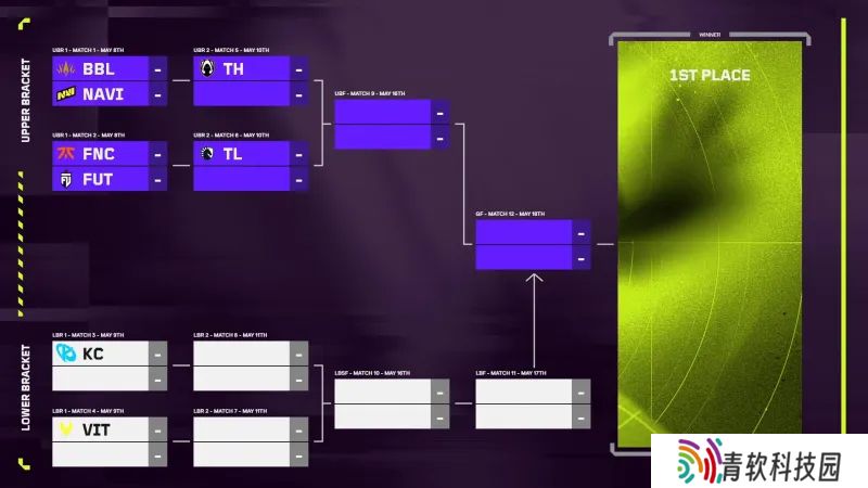 VCT EMEA季后赛首轮对阵：FNC迎战FUT、NAVI对决BBL