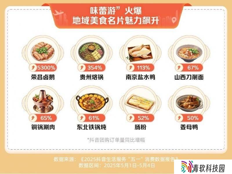 五一”假期消费热浪来袭，多元化需求点燃线上线下新活力！