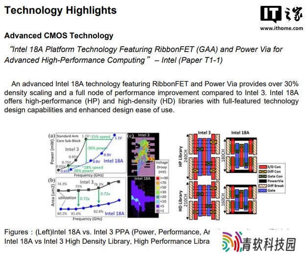 英特尔将在 2025 VLSI 研讨会上详解 18A 制程技术优势：较 Intel 3 实现性能、能效显著提升