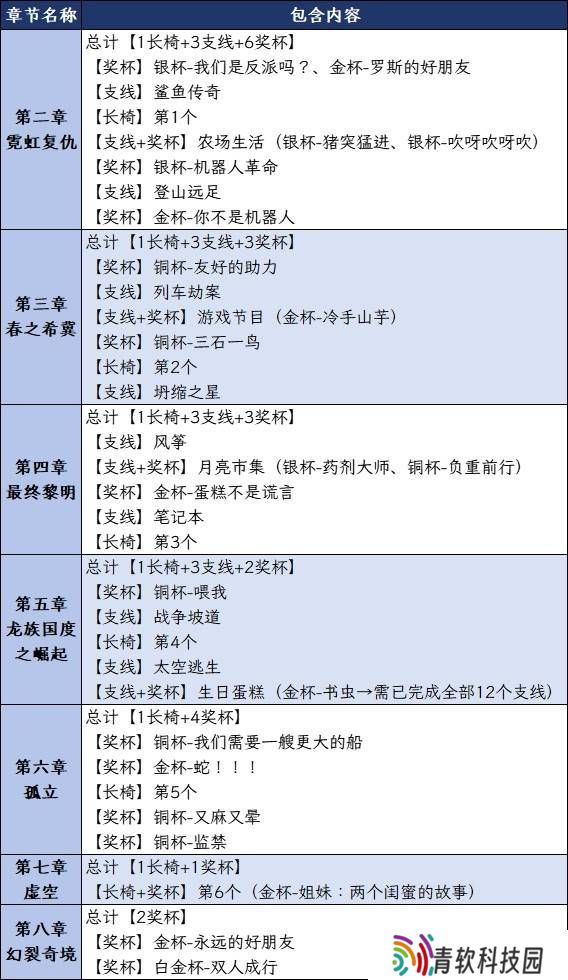 双影奇境成就攻略大全 所有成就奖杯解锁一览