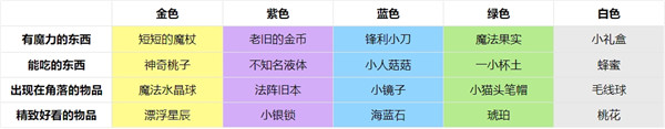 非日常邂逅故事好感度礼物有什么 好感度礼物介绍介绍