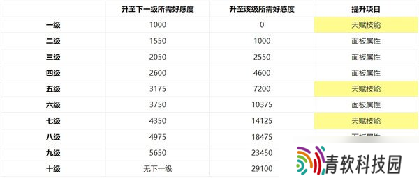 非日常邂逅故事好感度礼物有哪些 好感度礼物介绍一览