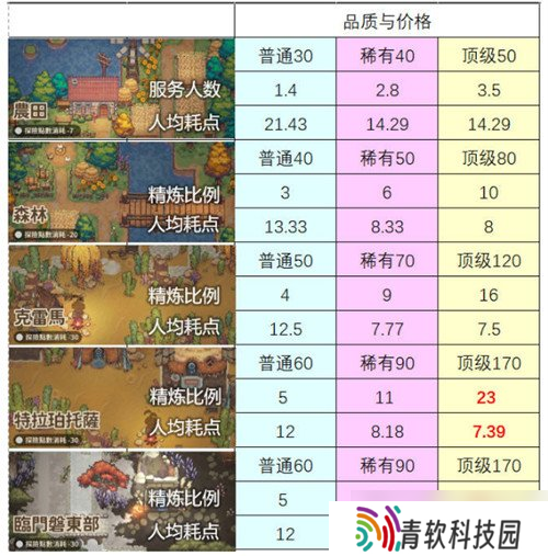 非日常邂逅故事食材怎么兑换 各种食材所需足迹点一览