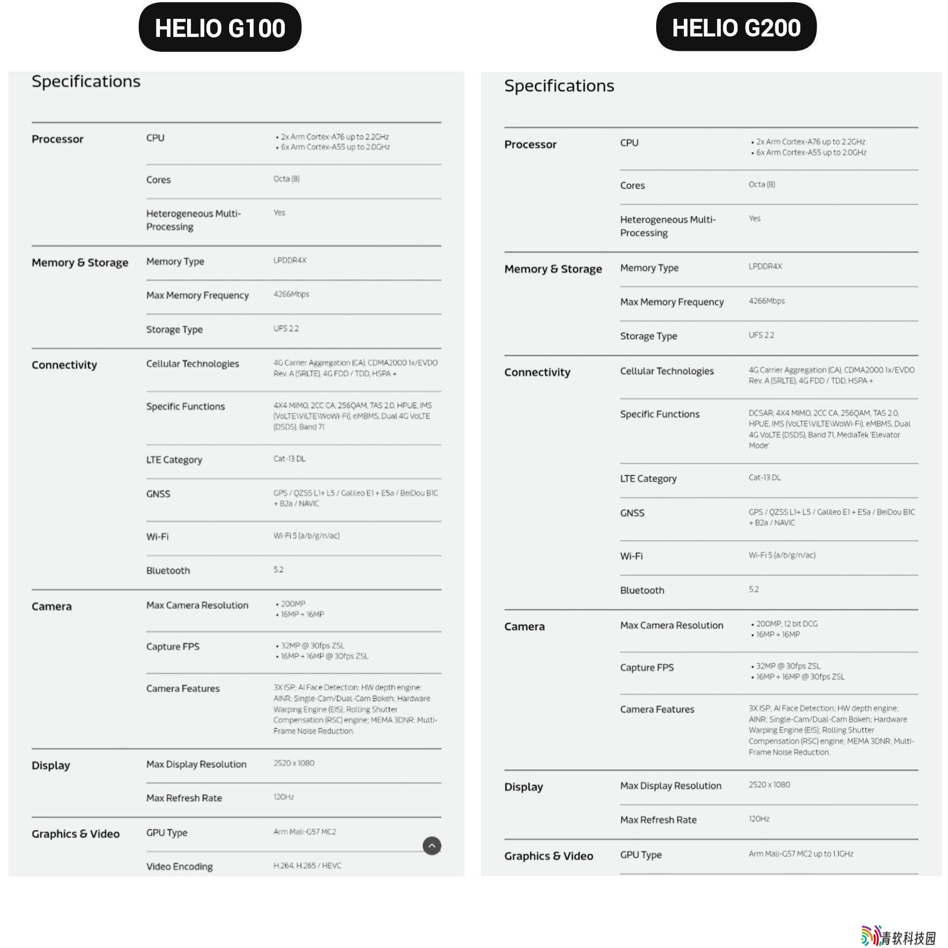 联发科Helio G200芯片出炉：2亿像素主摄与网络连接全面升级