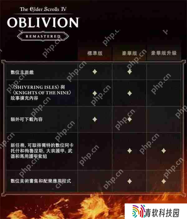 上古卷轴 4 重制版终极剁手指南 豪华版隐藏内容与版本选择全解析