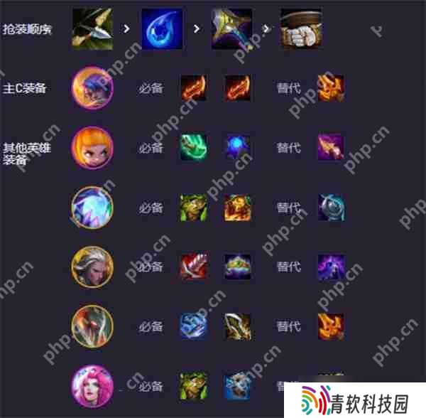 云顶S14福牛阴间暴富流：3-1上九直接掏空牌库