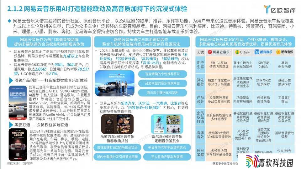 网易云音乐车载版成车展明星，九成以上车型预装引领智能音乐新风尚