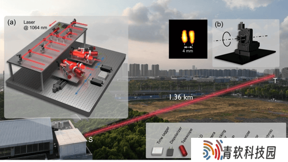 中国科学家实现量子光学成像千米级高分辨率新跨越