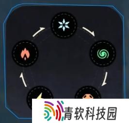 荒野起源元素克制关系是什么 元素克制关系介绍一览