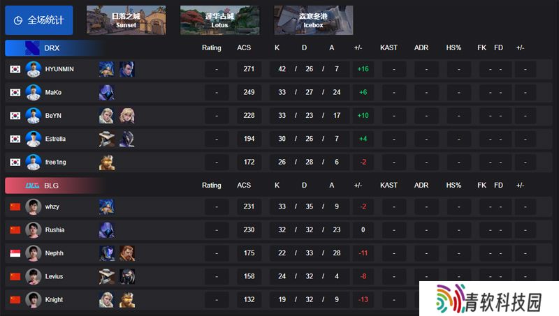 【英雄亚冠ACL】DRX 2-0 BLG，赏金淘汰赛半决赛