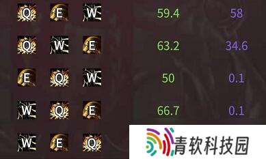 lol无限火力未来守护者出装2021