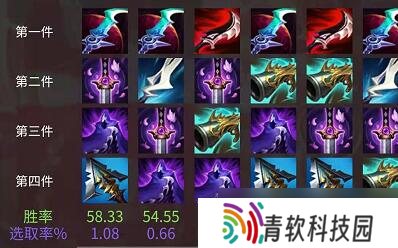 lol无限火力未来守护者出装2021