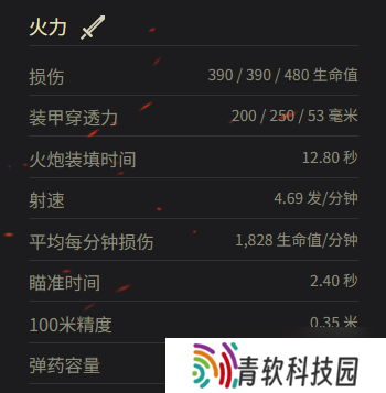 《坦克世界》M4A1升级型参数一览