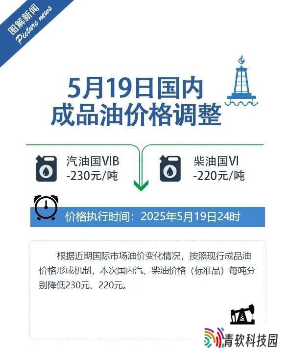 油价下调！92号汽油重回6元，加满一箱油能省9元