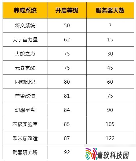 拳皇98终极之战OL 拳粉指南 快速了解养成系统开启条件