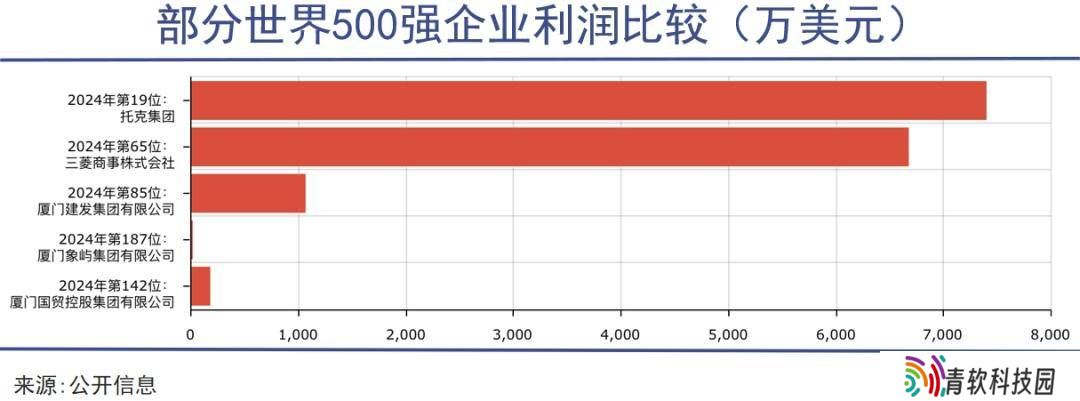 厦门国资巨头建发系：四年重组五家上市公司，能否撬动发展新机遇？